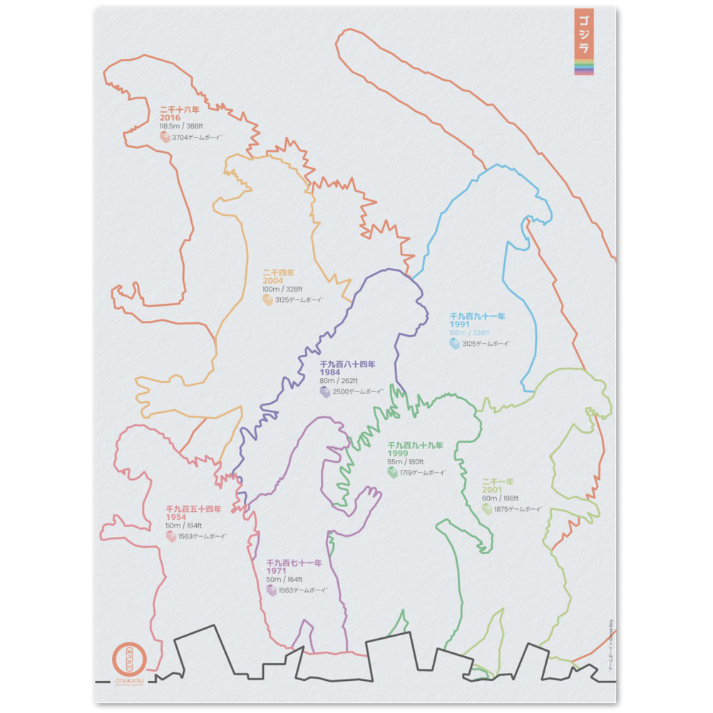 “Gojira Era” poster – 30×40 cm format – compact vertical layout of 8 Godzilla silhouettes
