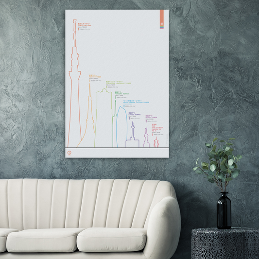 “Towers of Japan” poster featuring 8 Japanese structures ranked by height, from pagoda to skyscraper