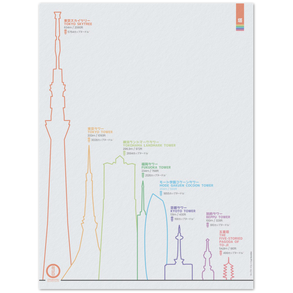 “Towers of Japan” poster – 30×40 cm format – compact layout of 8 towers with clean design