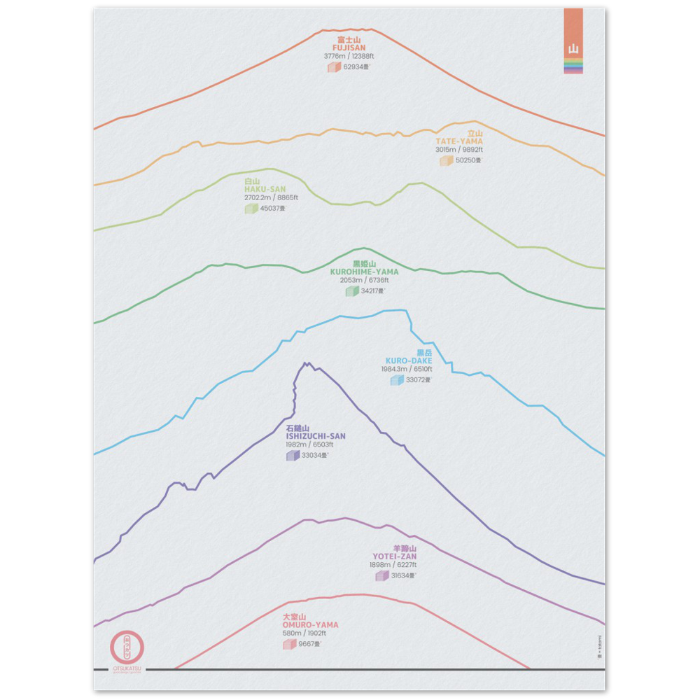 “Mountains of Japan” poster – 30×40 cm format – compact vertical layout with clean mountain silhouettes