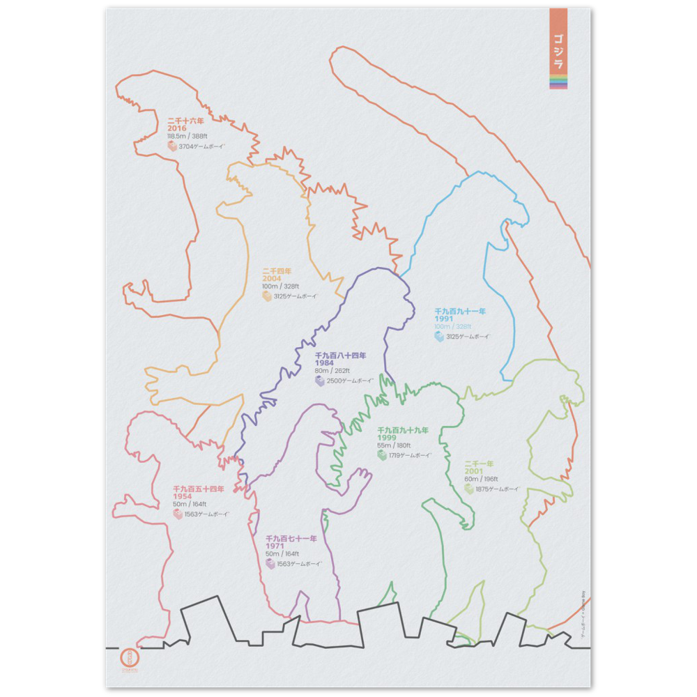 “Gojira Era” poster – 50×70 cm format – clean layout of 8 Godzilla designs with labels