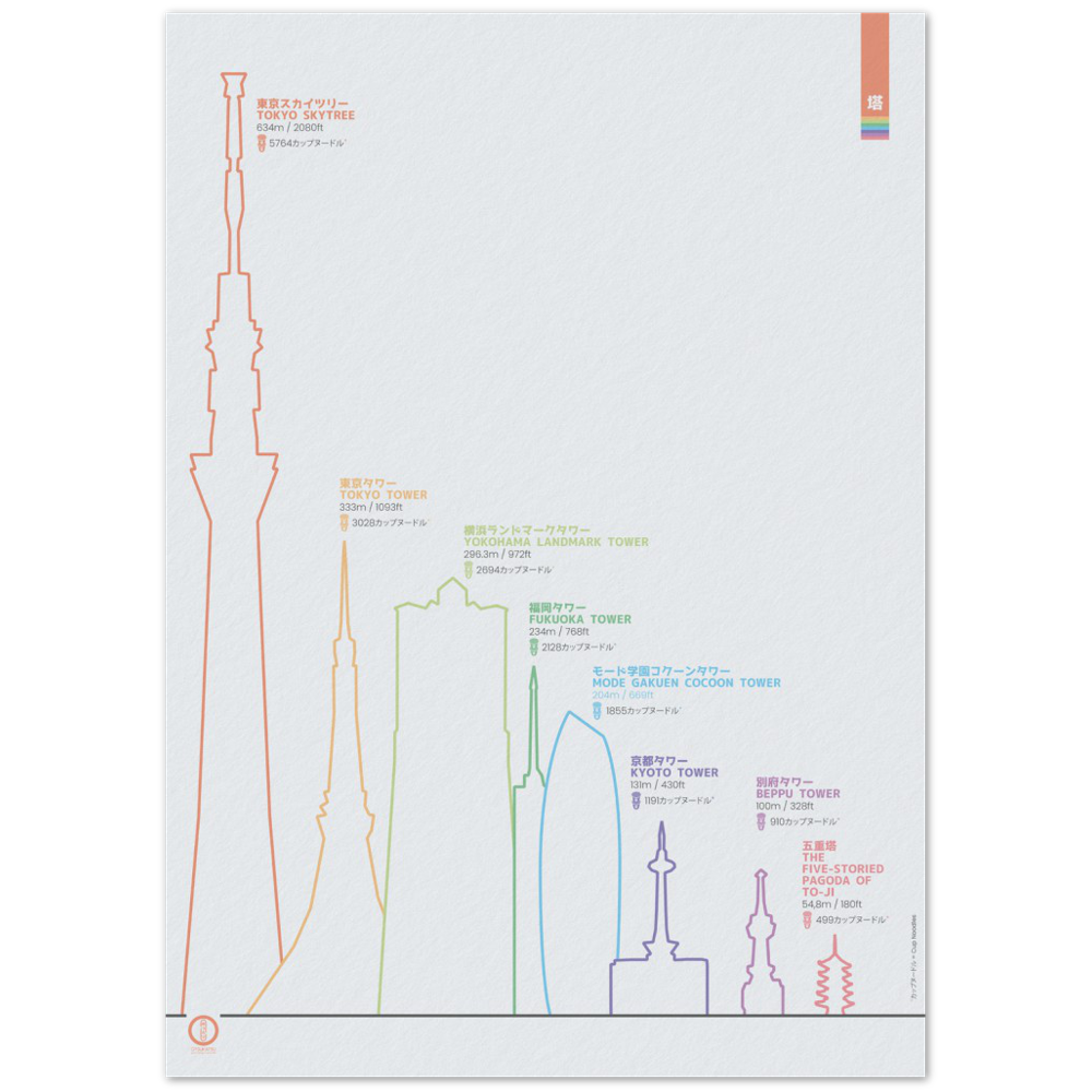 Towers of Japan