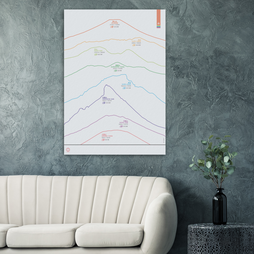 “Mountains of Japan” poster featuring 8 Japanese peaks ranked by altitude, from Mount Fuji to Mount Ōmuro