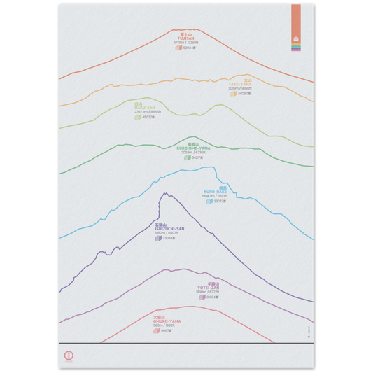 “Mountains of Japan” poster – 70×100 cm format – full vertical display of Japanese peaks, scaled by elevation