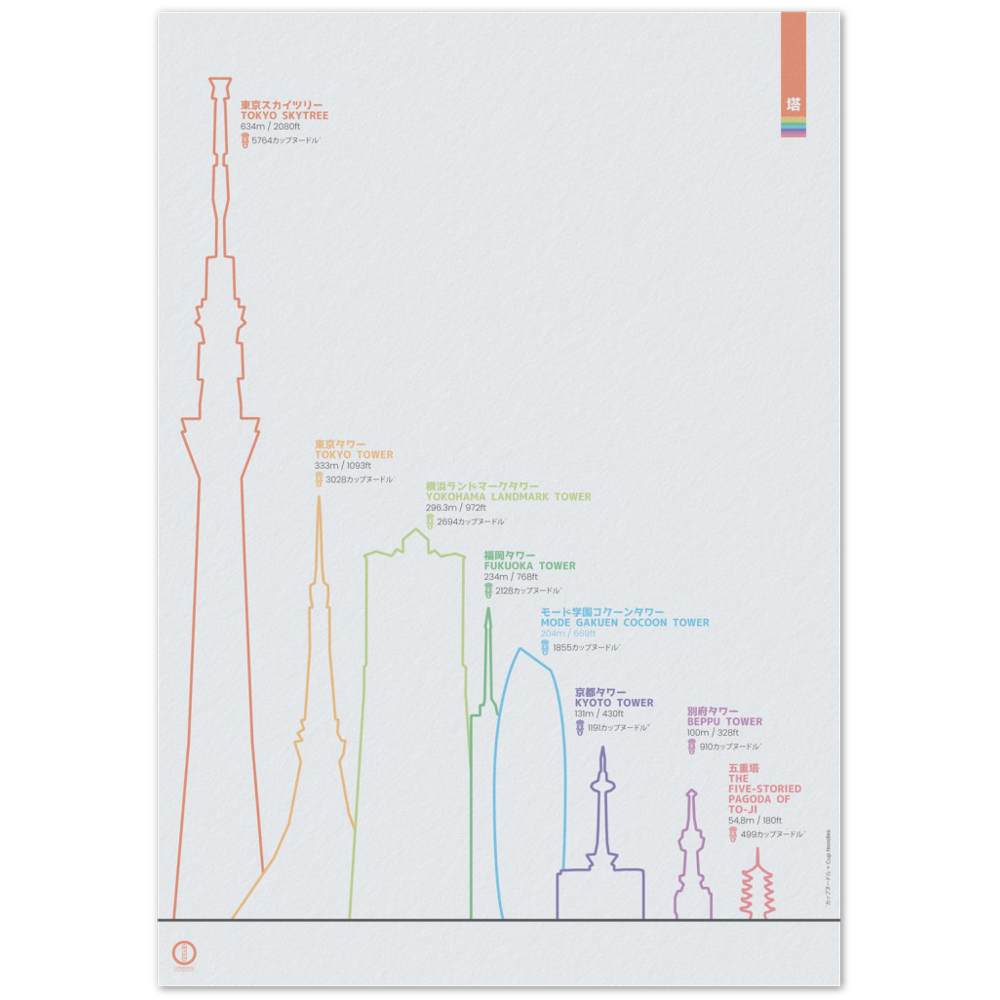 Towers of Japan